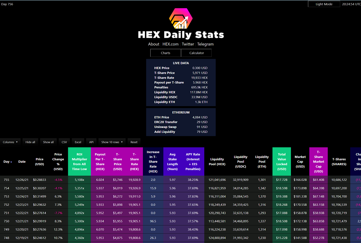 hexdailystats.com